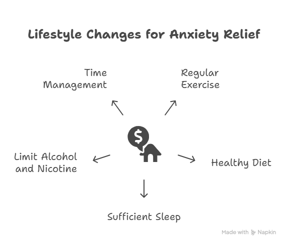 Visual Diagram of Lifestyle Changes for Anxiety Relief