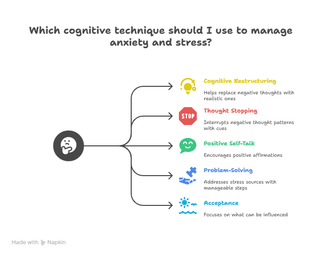 Infographic of Cognitive Techniques for Managing Stress and Anxiety