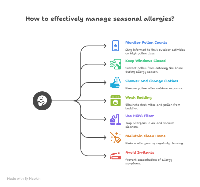 Infographic of Managing Seasonal Allergies