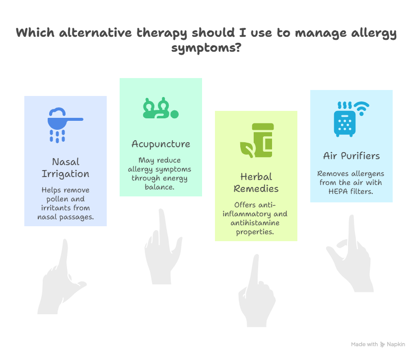 Graphic Blueprint of Alternative Therapies for Managing Allergy Symptoms