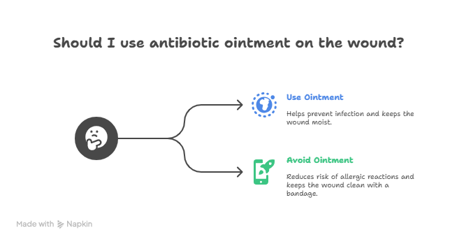 Infographic for Applying Antibiotic Ointment on a Wound