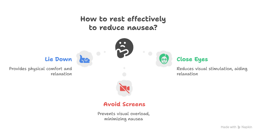 Graphic Representation of How to Rest for Nausea Relief