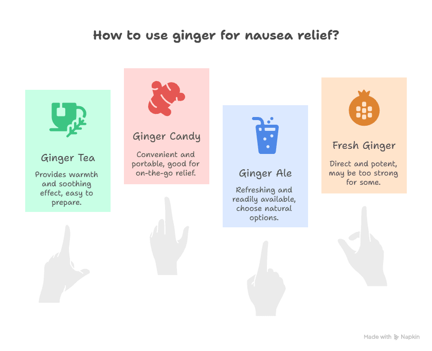 Graphic Diagram of How to Use Ginger for Nausea Relief